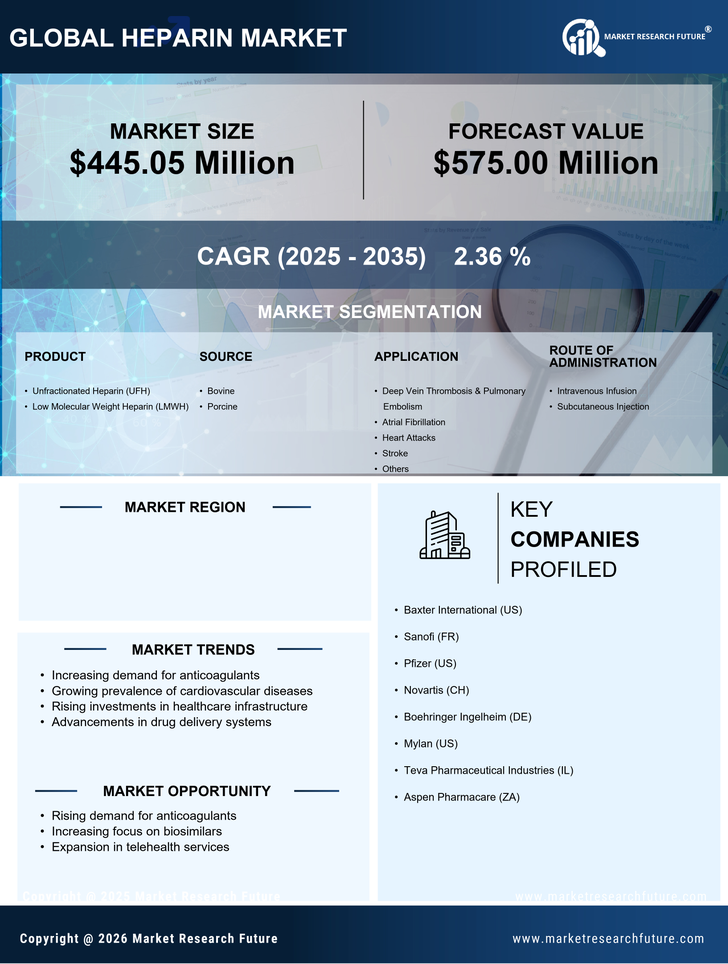 Japan Heparin Market Research Report - Forecast to 2035 Infographic