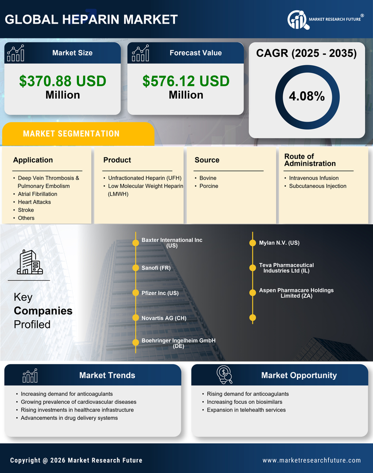 France Heparin Market Infographic