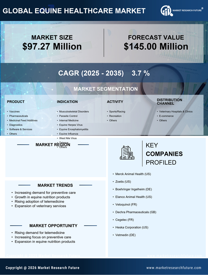 UK Equine Healthcare Market Research Report - Forecast to 2035 Infographic
