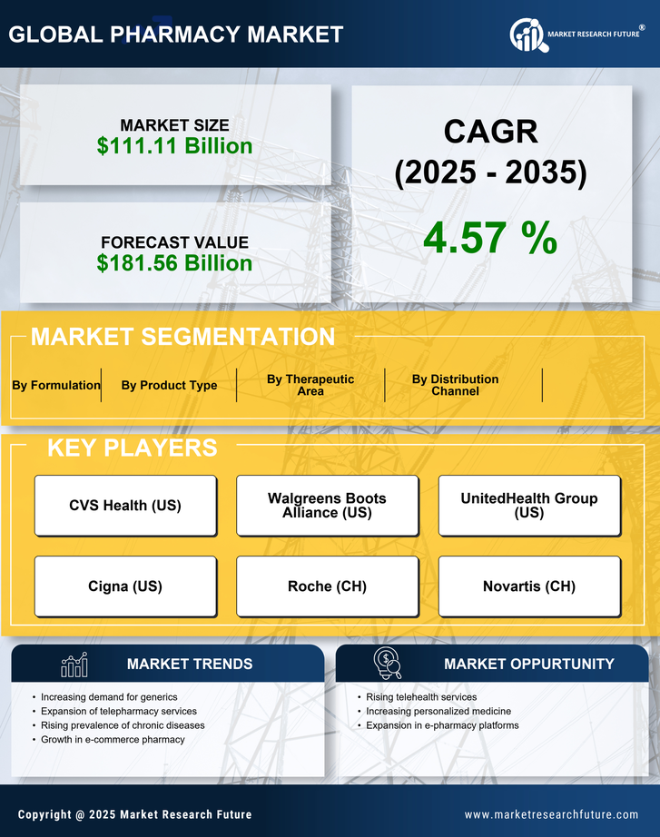 South America Pharmacy Market Infographic