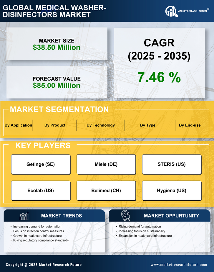 South America Medical Washer Disinfectors Market Research Report - Forecast to 2035 Infographic