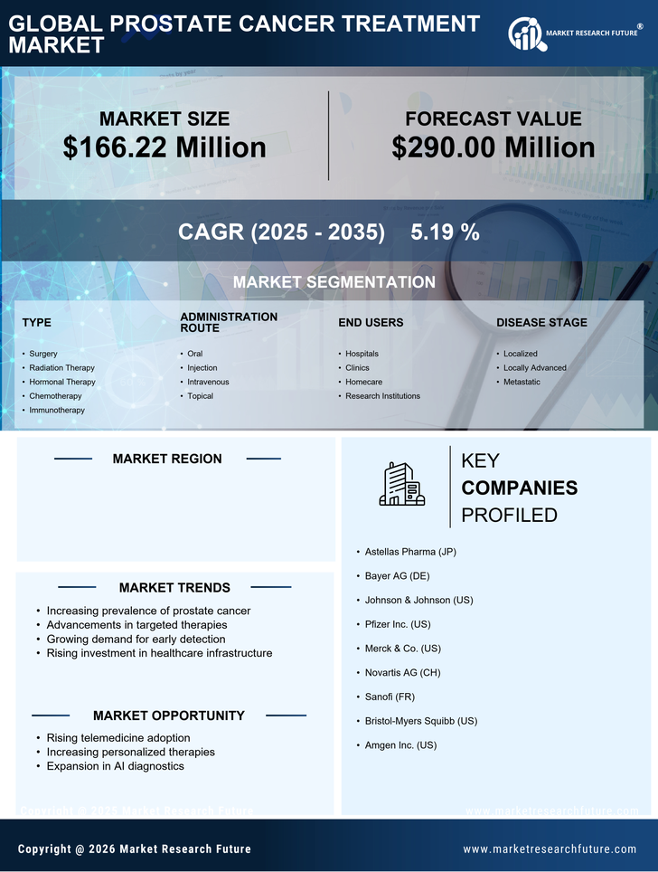 South Korea Prostate Cancer Treatment Market Size, Growth Report 2035 Infographic