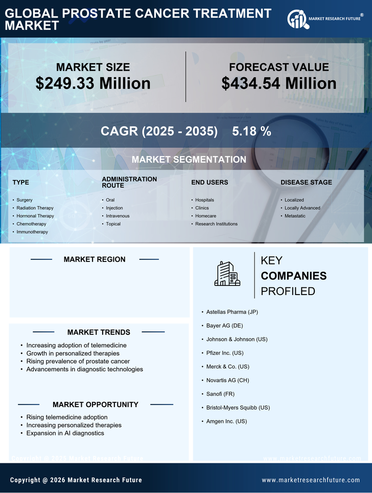 Japan Prostate Cancer Treatment Market Research Report -Forecast to 2035 Infographic