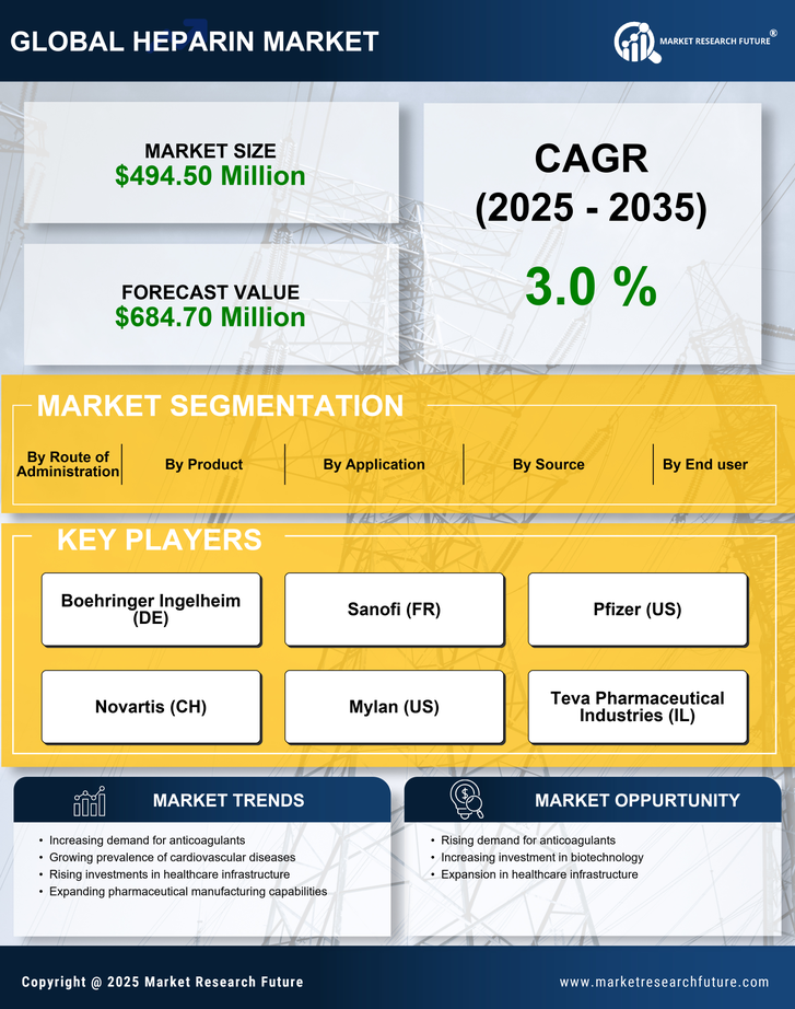 South America Heparin Market Research Report -Forecast to 2035 Infographic
