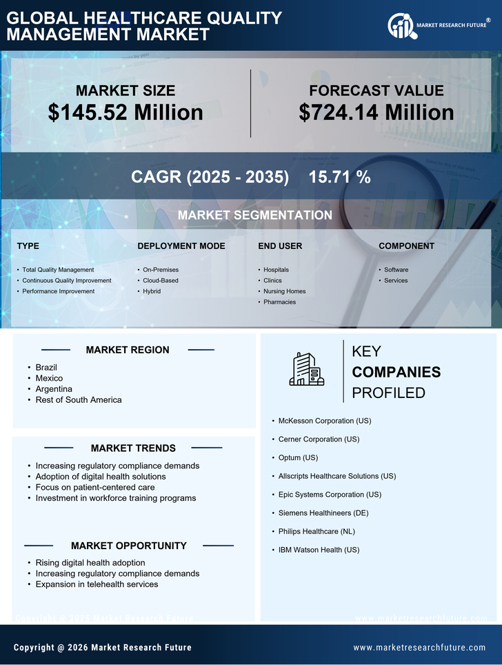 South America Healthcare Quality Management Market Research Report-Forecast to 2035 Infographic