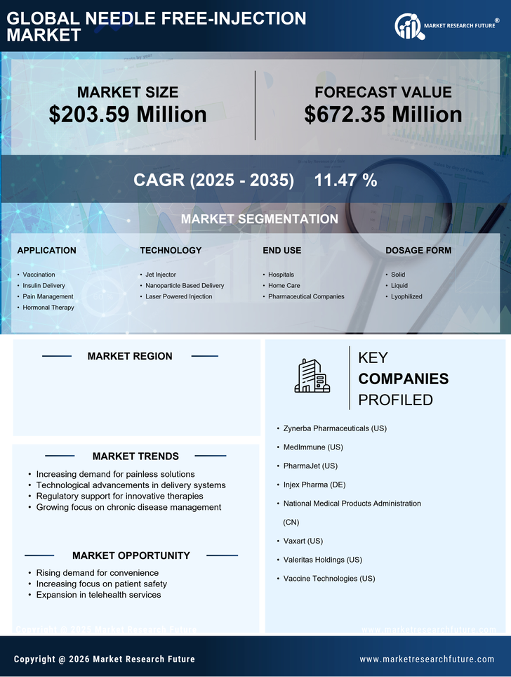 UK Needle Free Injection Market Research Report - Forecast to 2035 Infographic