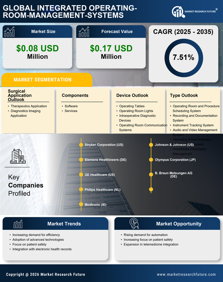 UK Integrated Operating Room Management Systems Market Research Report- Forecast to 2035 Infographic