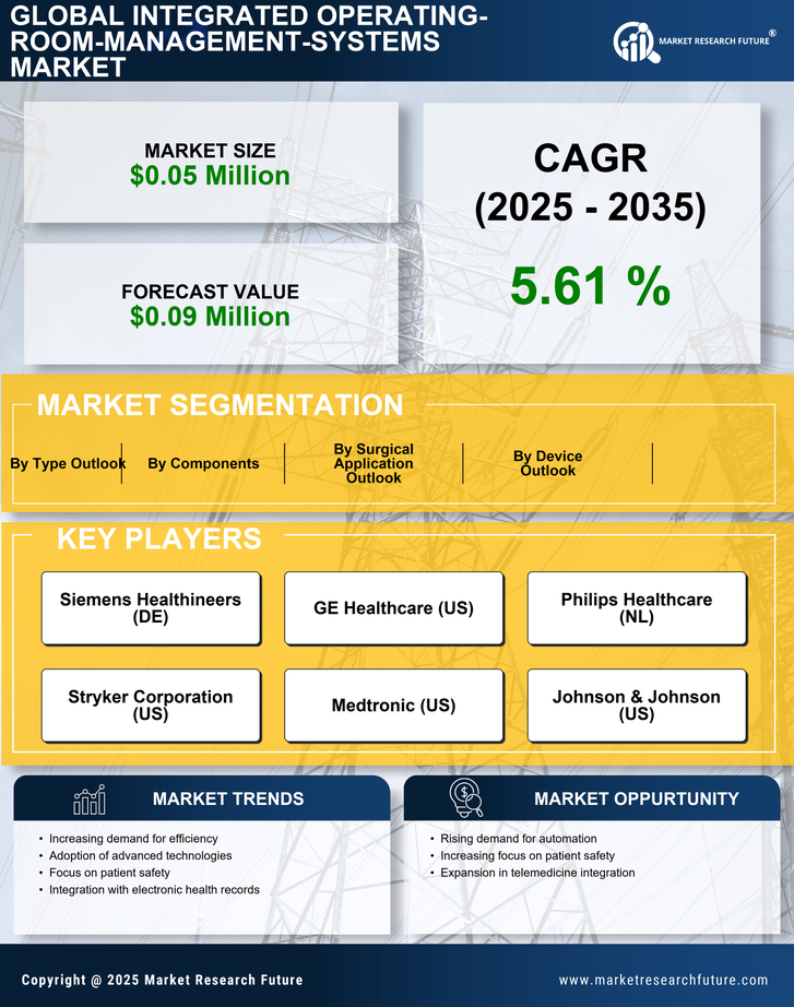 Italy Integrated Operating Room Management Systems Market Infographic