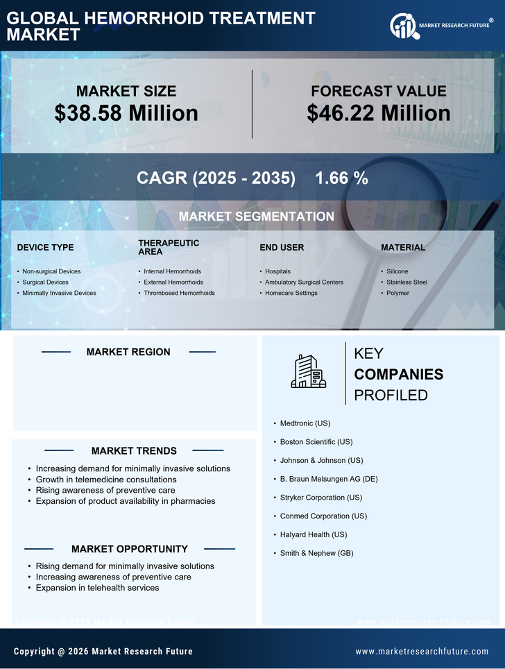 Spain Hemorrhoid Treatment Devices Market Infographic
