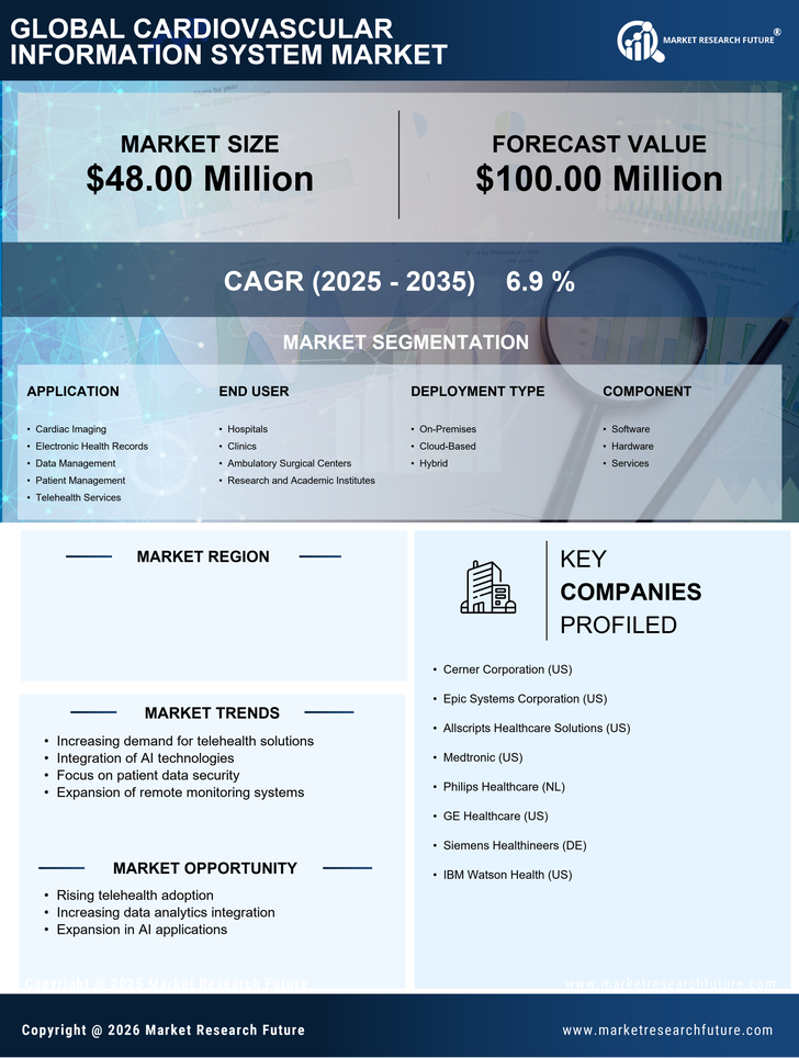 UK Cardiovascular Information System Market Research Report- Forecast To 2035 Infographic