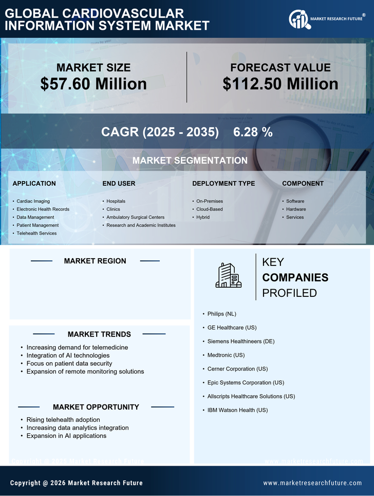 Germany Cardiovascular Information System Market Research Report- Forecast To 2035 Infographic