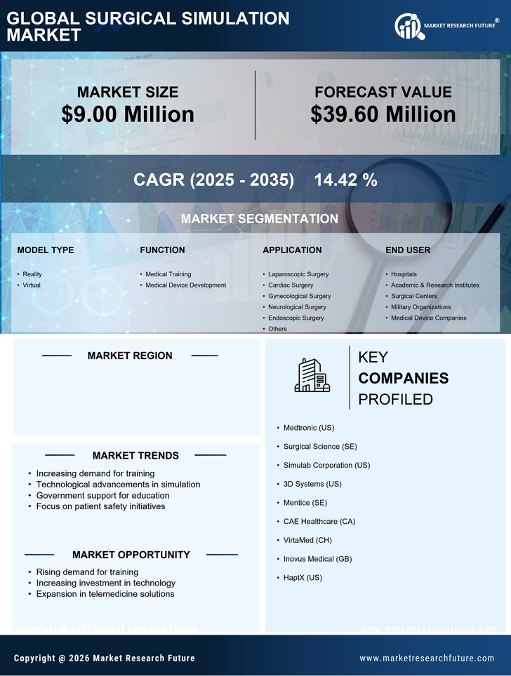 South Korea Surgical Simulation Market Research Report - Forecast to 2035 Infographic