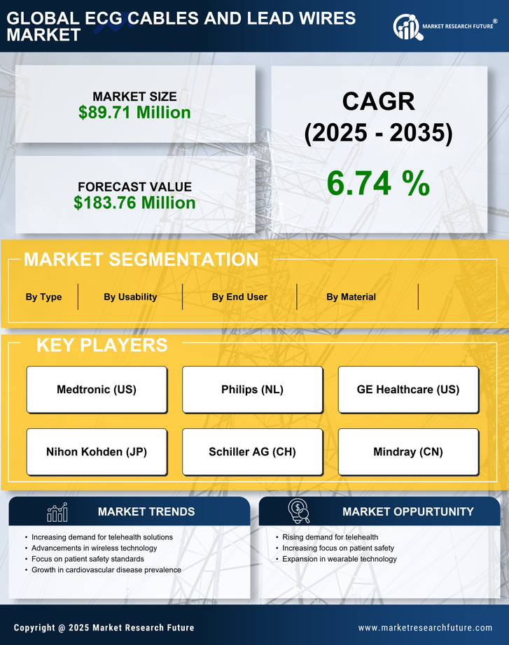 UK ECG Cables and Lead Wires Market Research Report- Forecast To 2035 Infographic