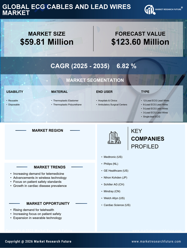 South Korea ECG Cables and Lead Wires Market Research Report- Forecast To 2035 Infographic