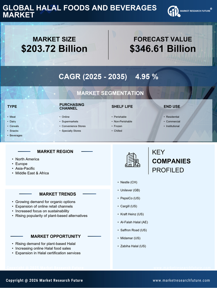 Halal Foods & Beverages Market Research Report - Global Forecast till 2035 Infographic