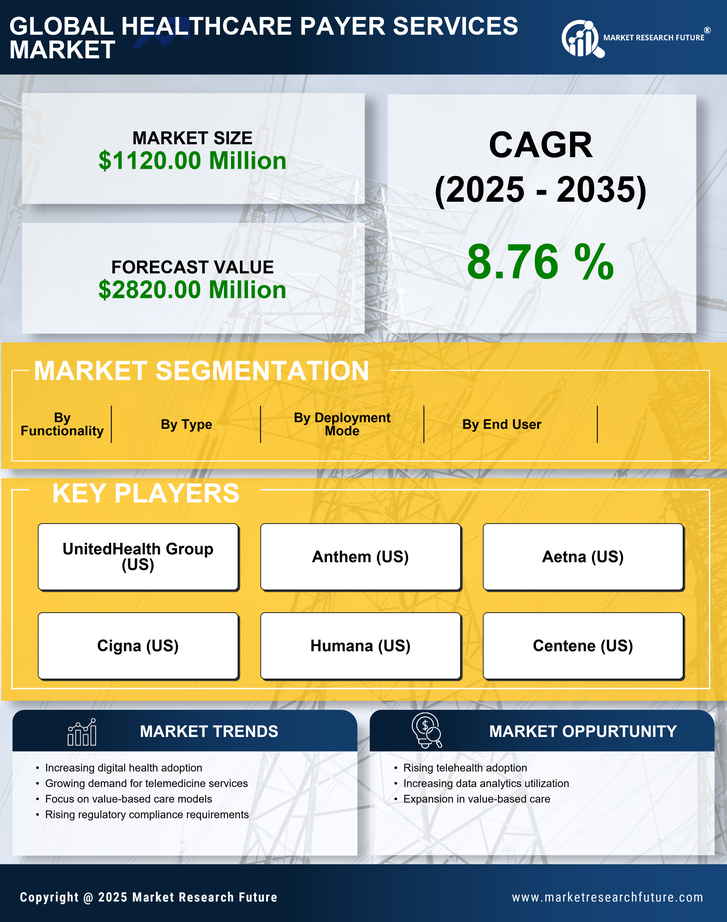 South Korea Healthcare Payer Services Market Research Report-Forecast to 2035 Infographic