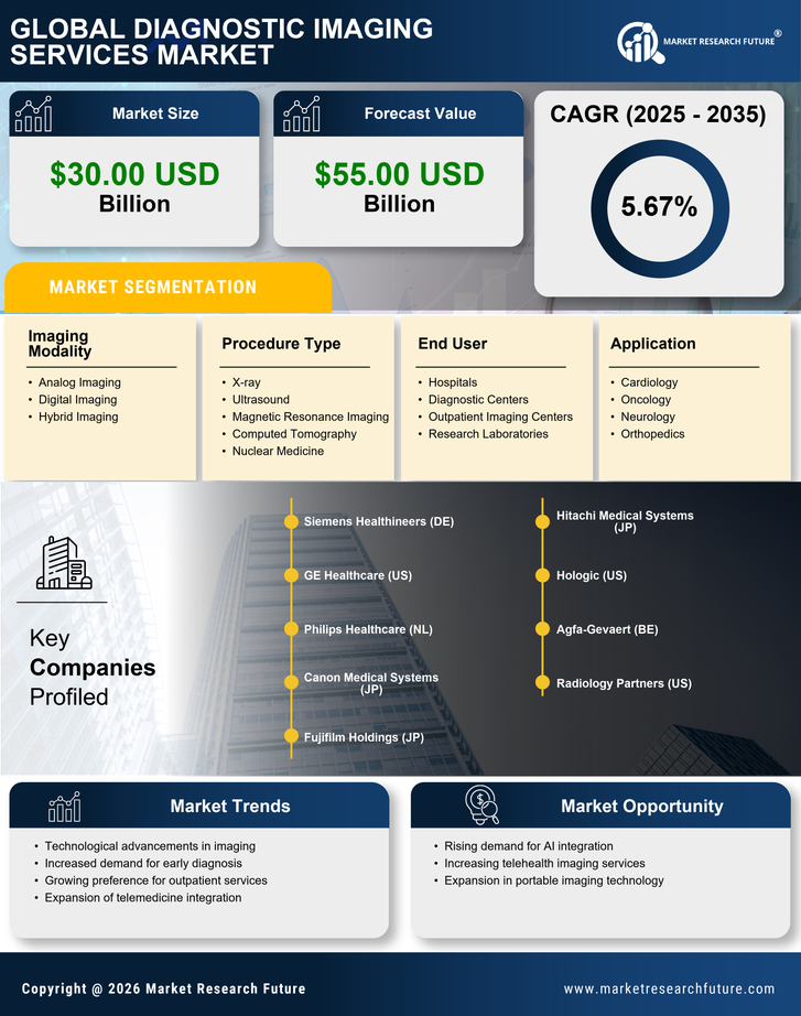 France Diagnostic Imaging Services Market Research Report-Forecast to 2035 Infographic