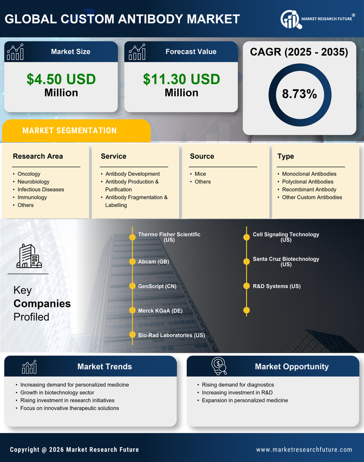 Japan Custom Antibody Market Research Report-Forecast To 2035 Infographic