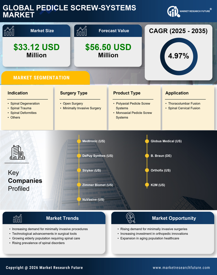 Japan Pedicle Screw Systems Market Research Report — Global Forecast till 2035 Infographic