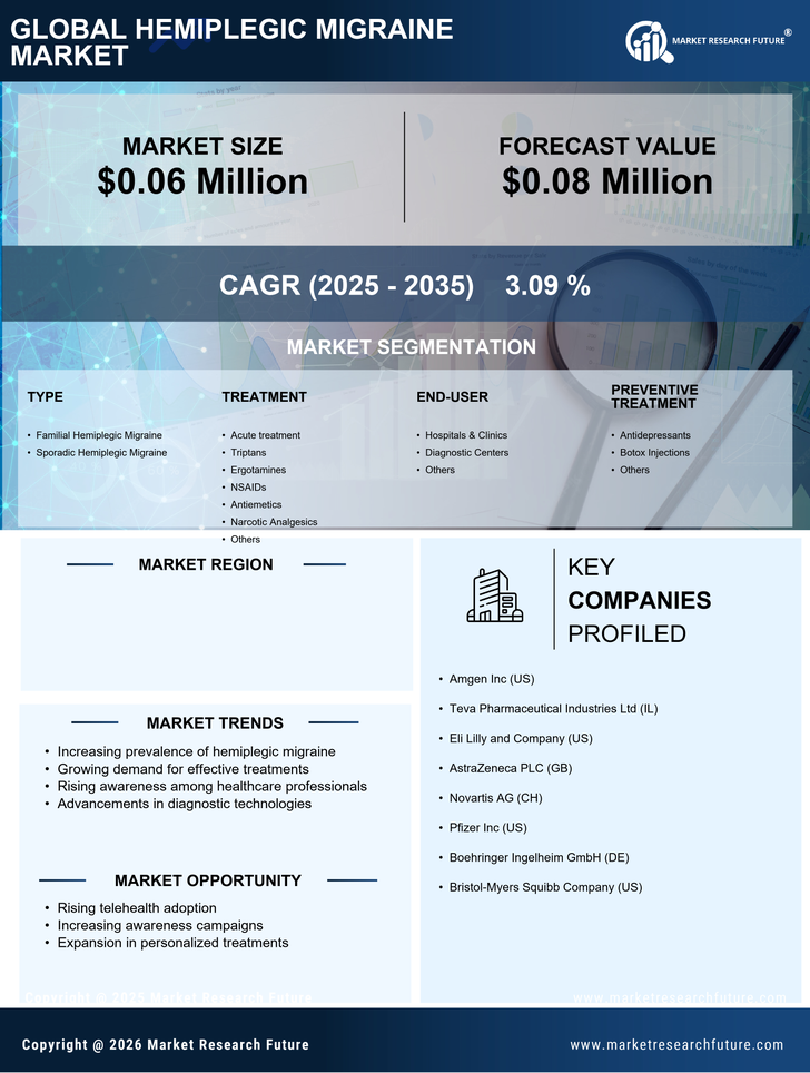 UK Hemiplegic Migraine Market Research Report-Forecast to 2035 Infographic