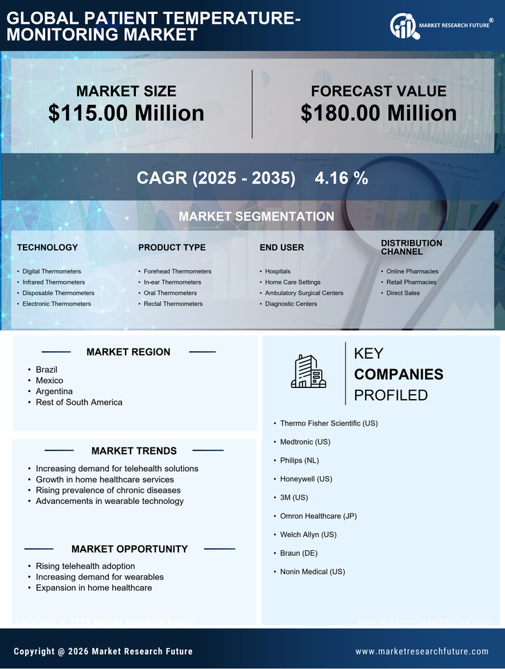 South America Patient Temperature Monitoring Market Infographic