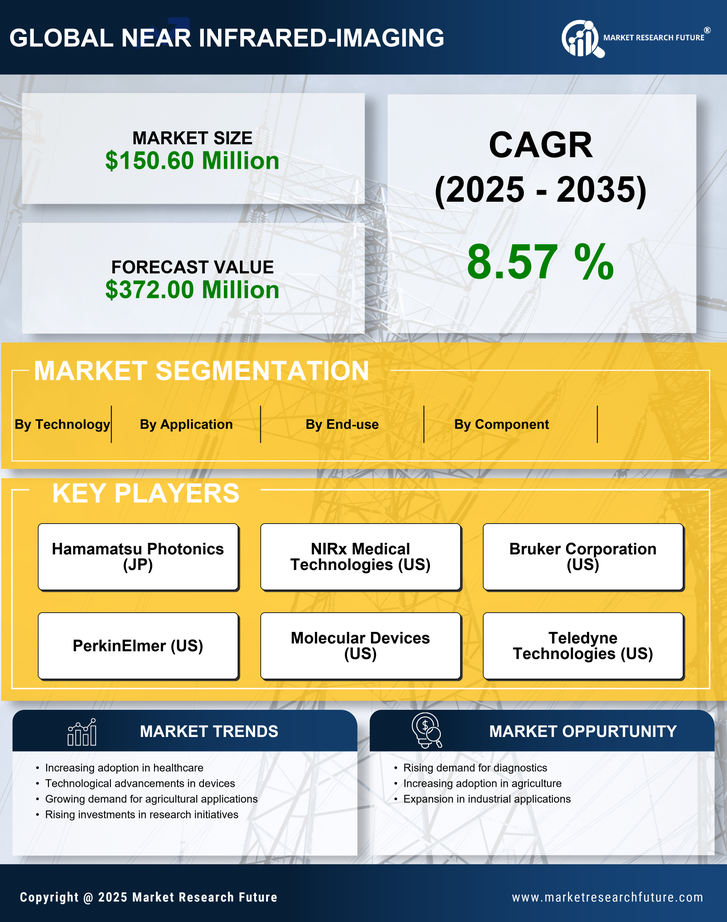 Germany Near Infrared Imaging Market Research Report - Forecast To 2035 Infographic