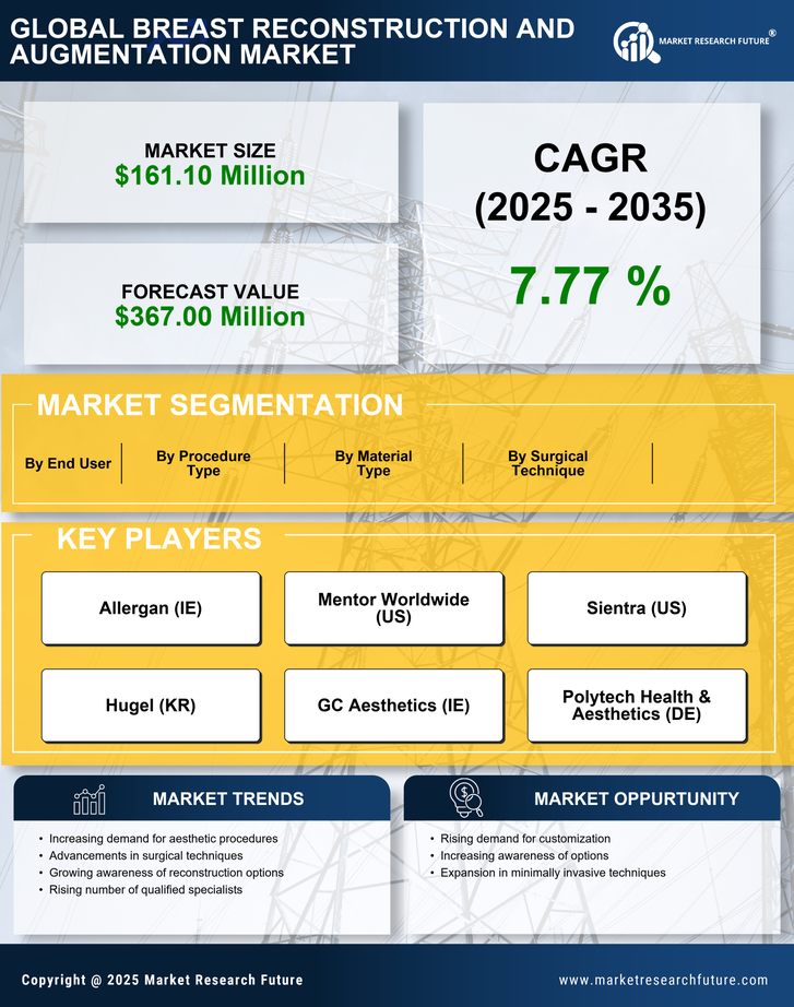 South Korea Breast Reconstruction Augmentation Market Research Report - Forecast to 2035 Infographic