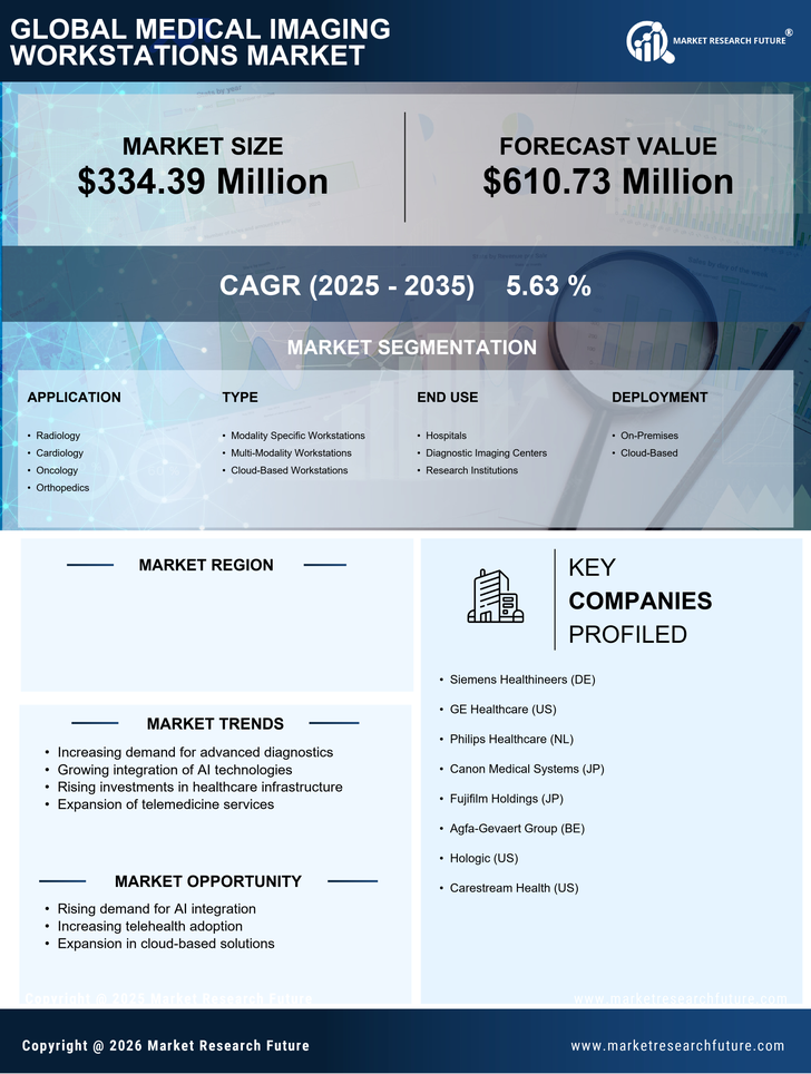 Japan Medical Imaging Workstations Market Research Report- Forecast To 2035 Infographic
