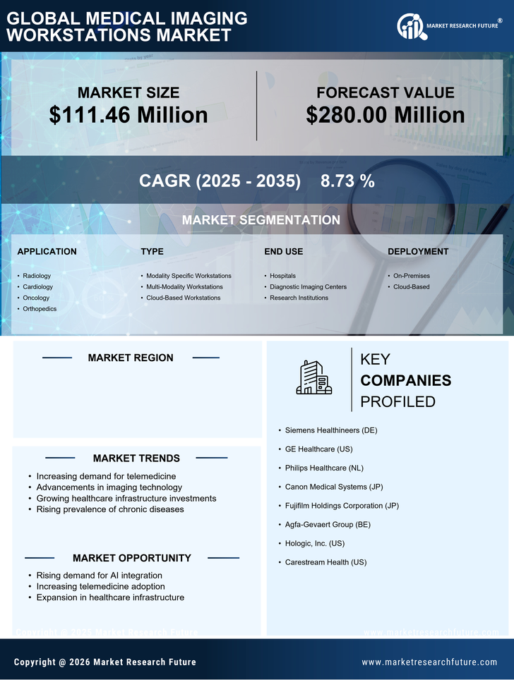 GCC Medical Imaging Workstations Market Research Report- Forecast To 2035 Infographic