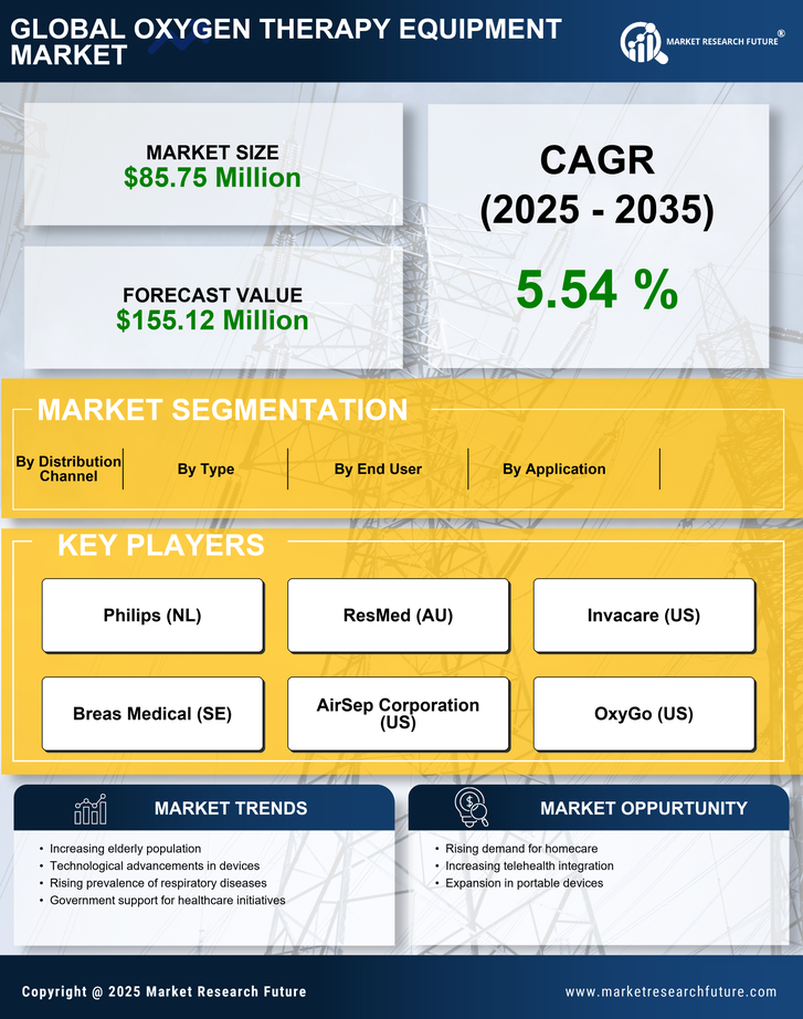 South Korea Oxygen Therapy Equipment Market Research Report - Forecast To 2035 Infographic