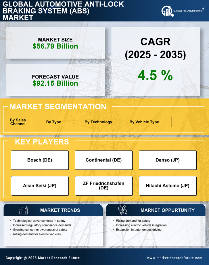 Automotive Anti-Lock Braking System (ABS) Market Research Report- Forecast 2035 Infographic