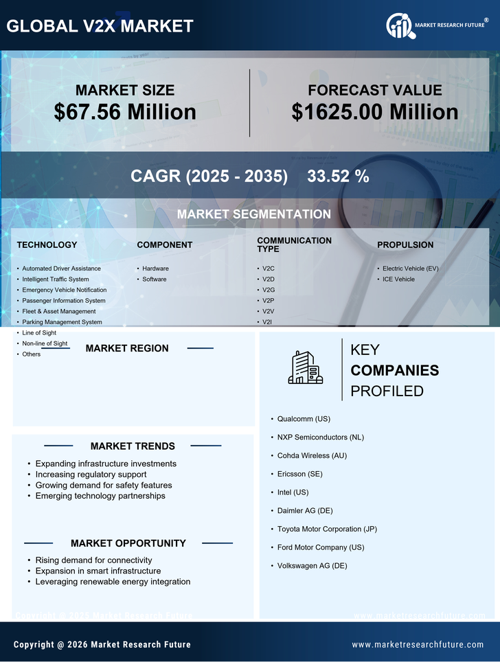 South Africa V2X Market Research Report-Forecast to 2035 Infographic