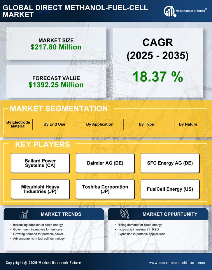 Europe Direct Methanol Fuel Cell Market Research Report - Forecast to 2035 Infographic