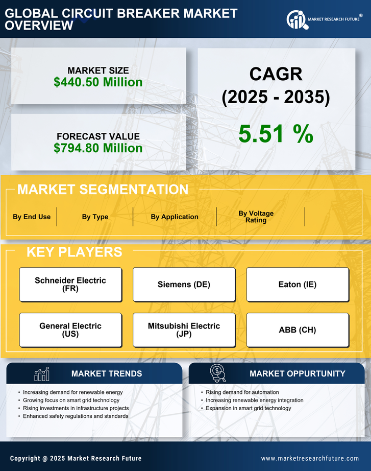 UK Circuit Breaker Market Research Report - Forecast to 2035 Infographic
