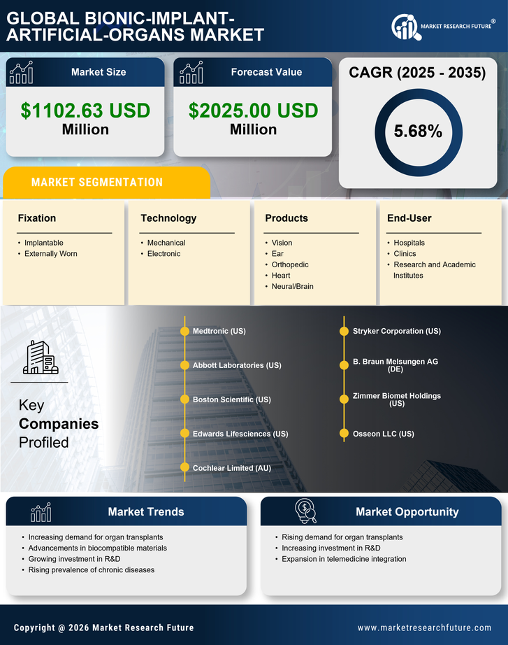 UK Medical Bionic Implant Artificial Organs Market Research Report - Forecast to 2035 Infographic