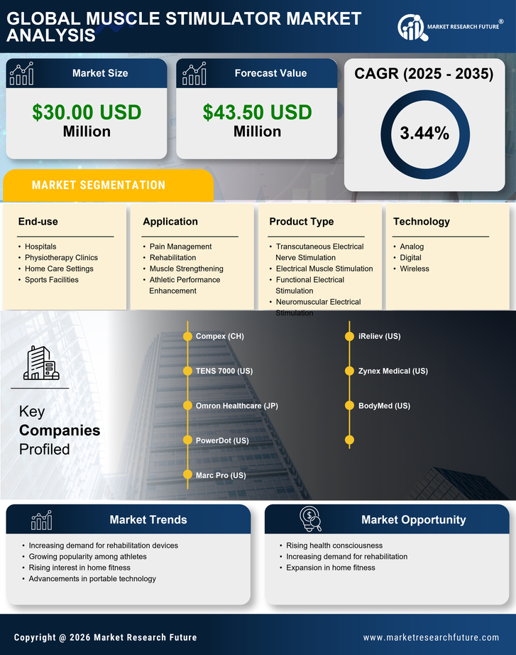 Japan Muscle Stimulator Market Research Report — Global Forecast till 2035 Infographic