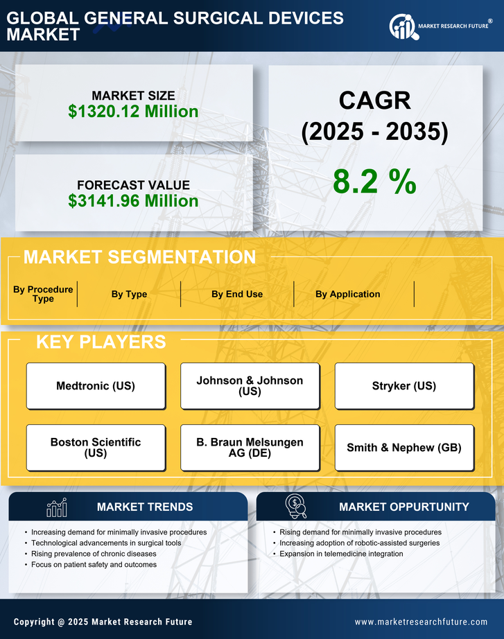 UK General Surgical Devices Market Infographic