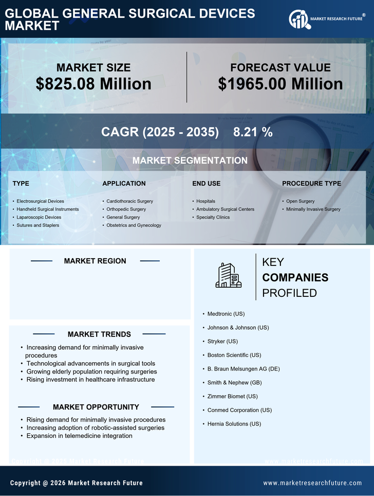 Japan General Surgical Devices Market Infographic