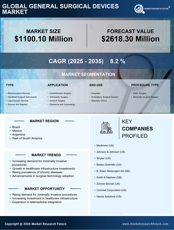 South America General Surgical Devices Market Infographic