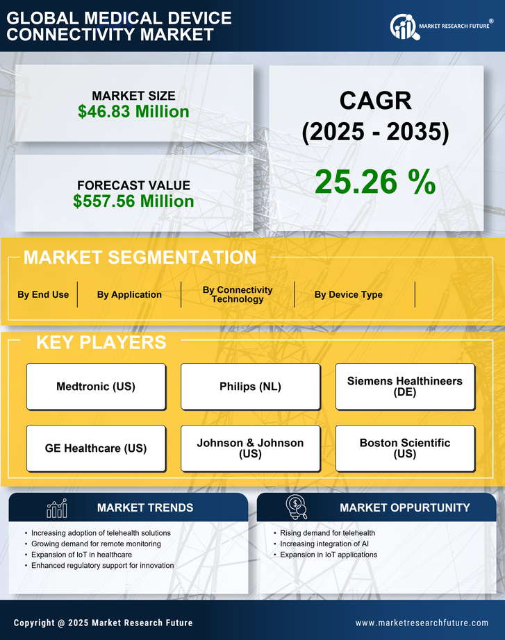 South Korea Medical Device Connectivity Market Research Report - Forecast to 2035 Infographic