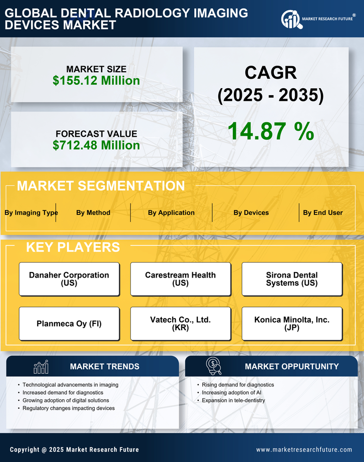 Germany Dental Radiology Imaging Devices Market Research Report- Forecast to 2035 Infographic