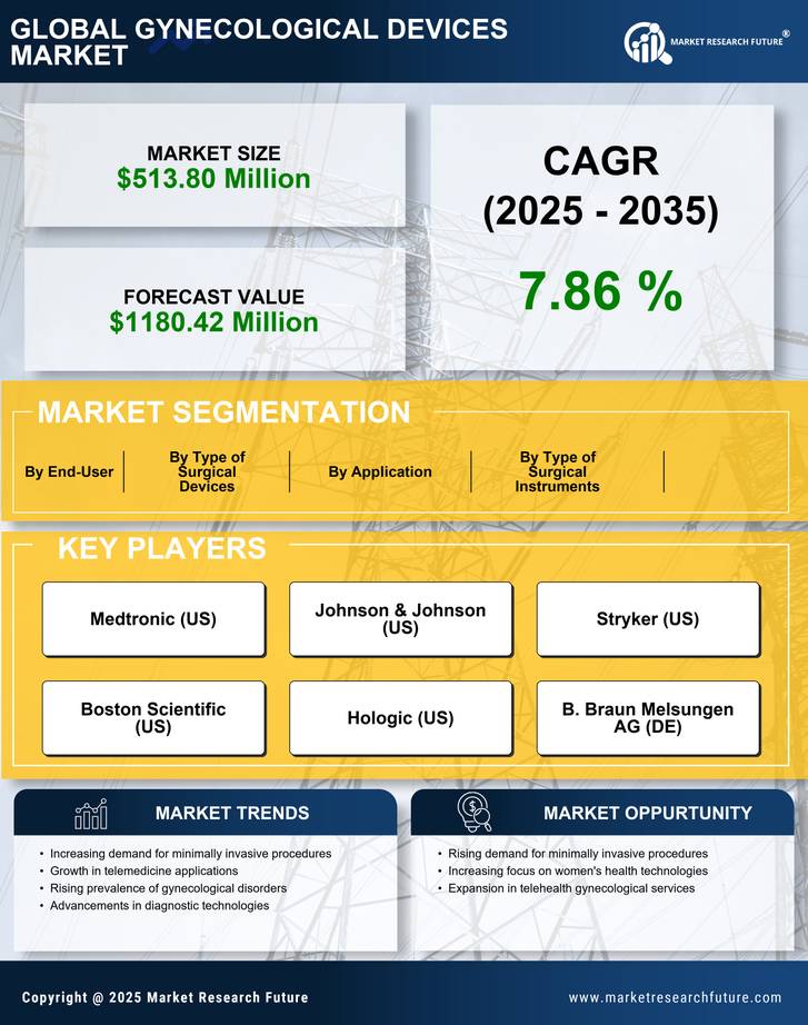 Germany Gynecological Devices Instruments Market Research Report- Forecast to 2035 Infographic