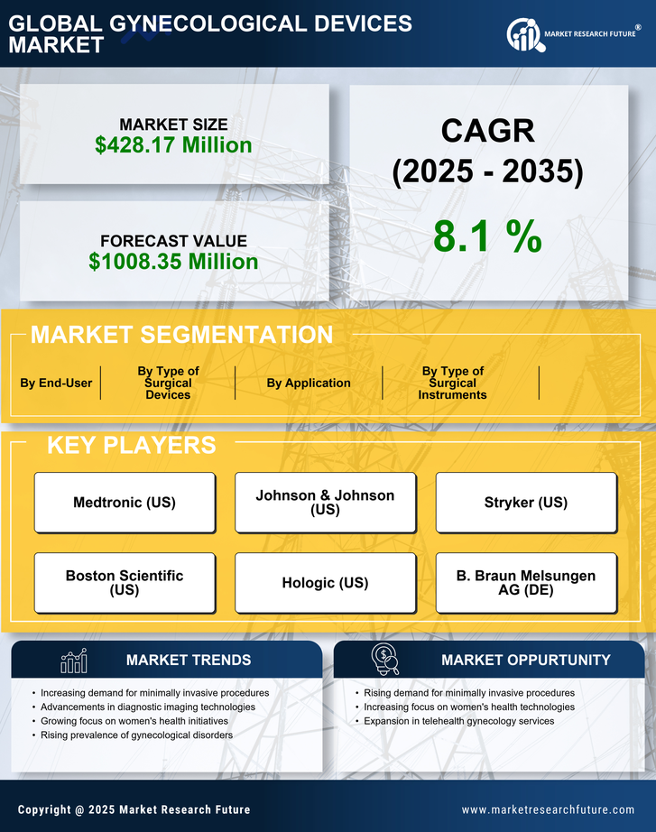 Japan Gynecological Devices Instruments Market Infographic