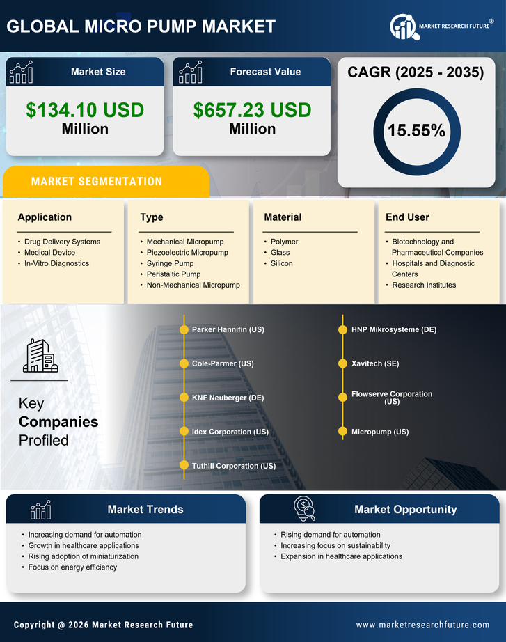 UK Micro Pump Market Research Report — Global Forecast till 2035 Infographic