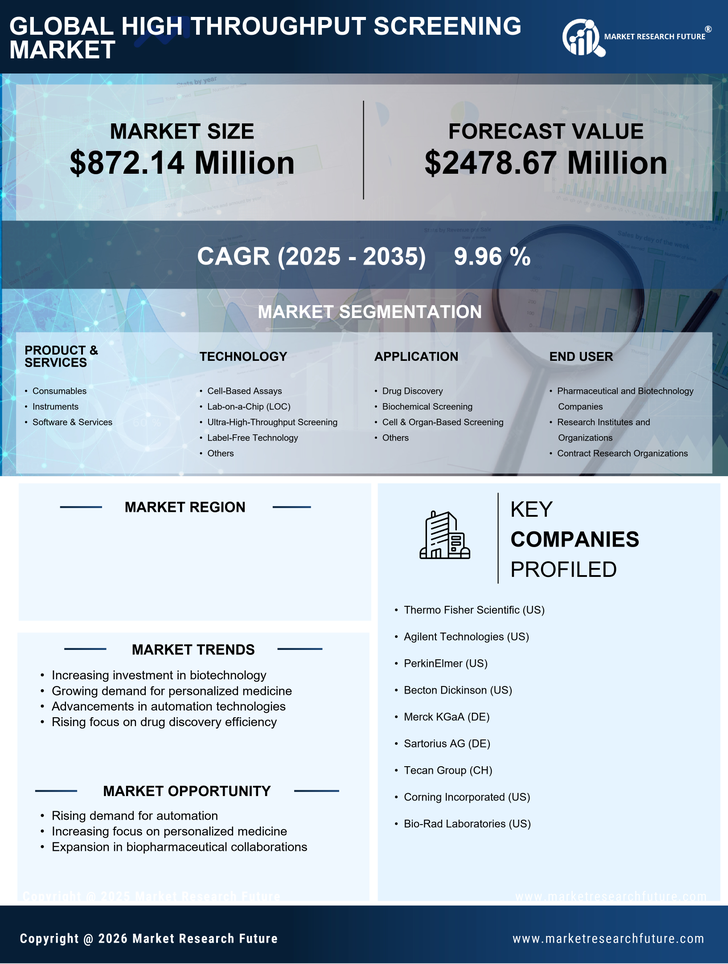 Japan High Throughput Screening Market Research Report -Forecast to 2035 Infographic