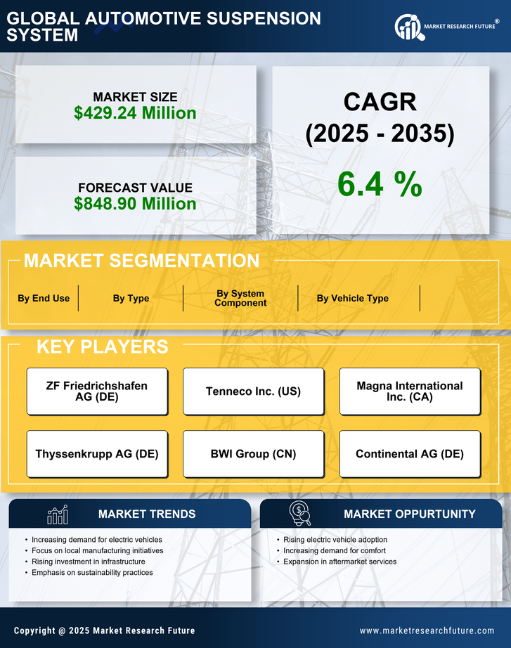 South Africa Automotive Suspension System Market Research Report-Forecast to 2035 Infographic