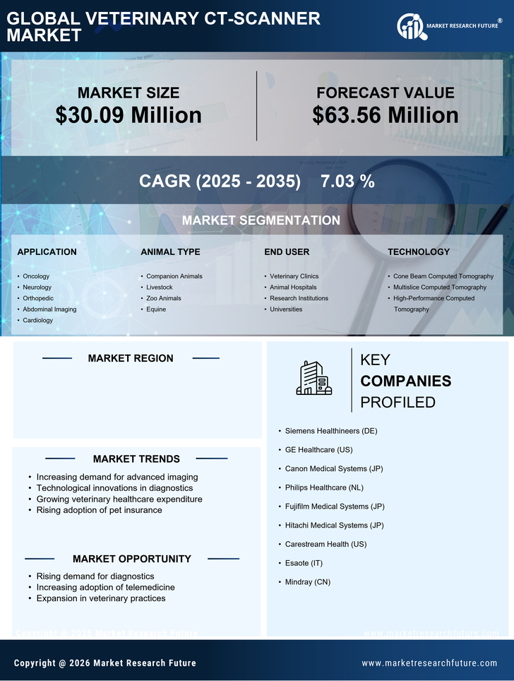 Germany Veterinary CT Scanner Market Infographic