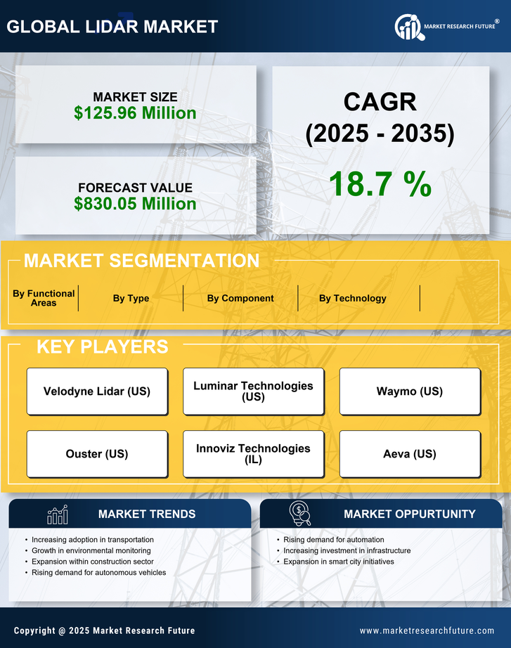 UK Lidar Market Research Report-Forecast to 2035 Infographic