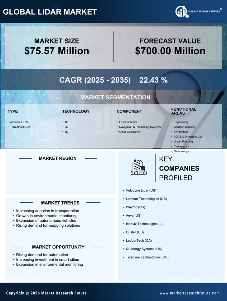 France Lidar Market Research Report-Forecast to 2035 Infographic
