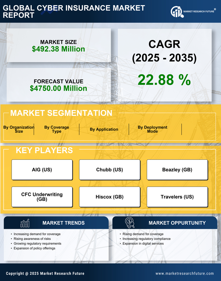 France Cyber Insurance Market Research Report - Forecast Till 2035 Infographic